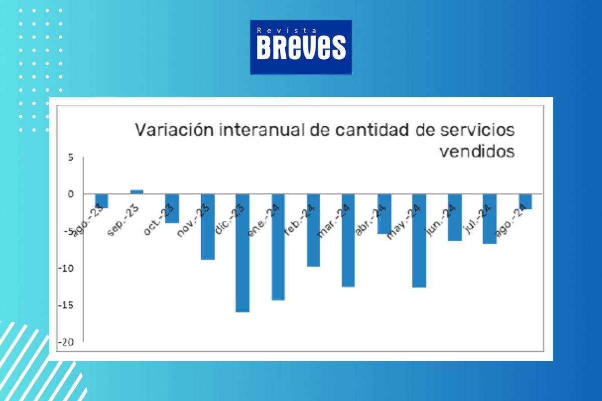 El sector servicios de Río Cuarto sufre una baja del 2,12% en agosto - imagen 3